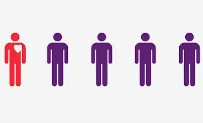 One in five Americans has high Lp(a) levels